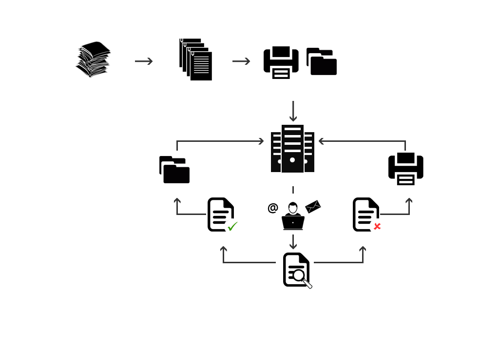 Digitization Workflow